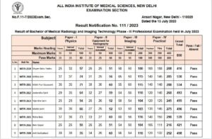 AIIMS BMRIT Phase III Result 2023