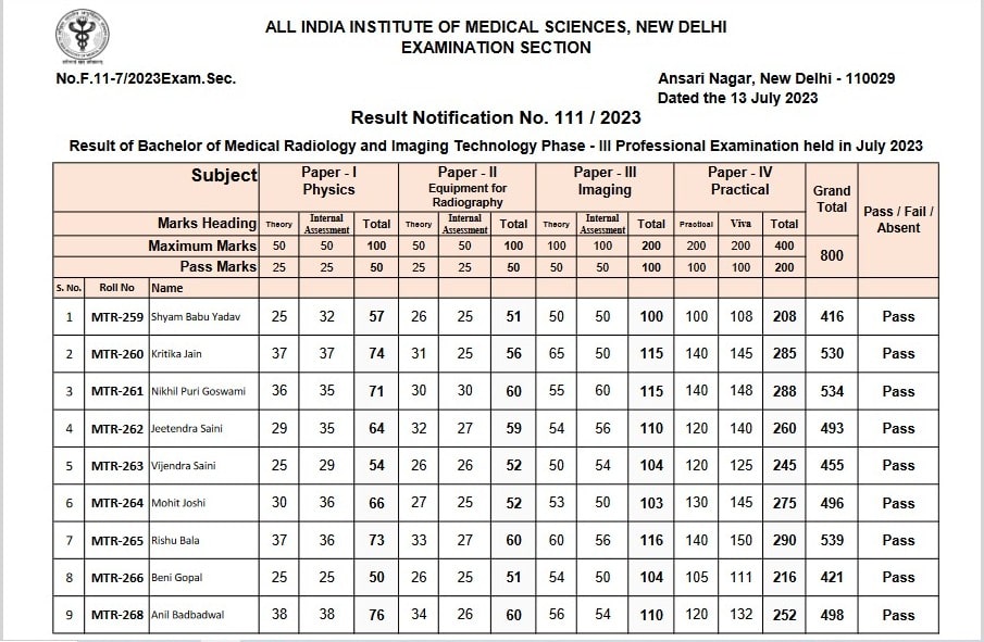 AIIMS BMRIT Phase III Result 2023
